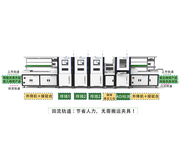 Customized Automation Solder Line